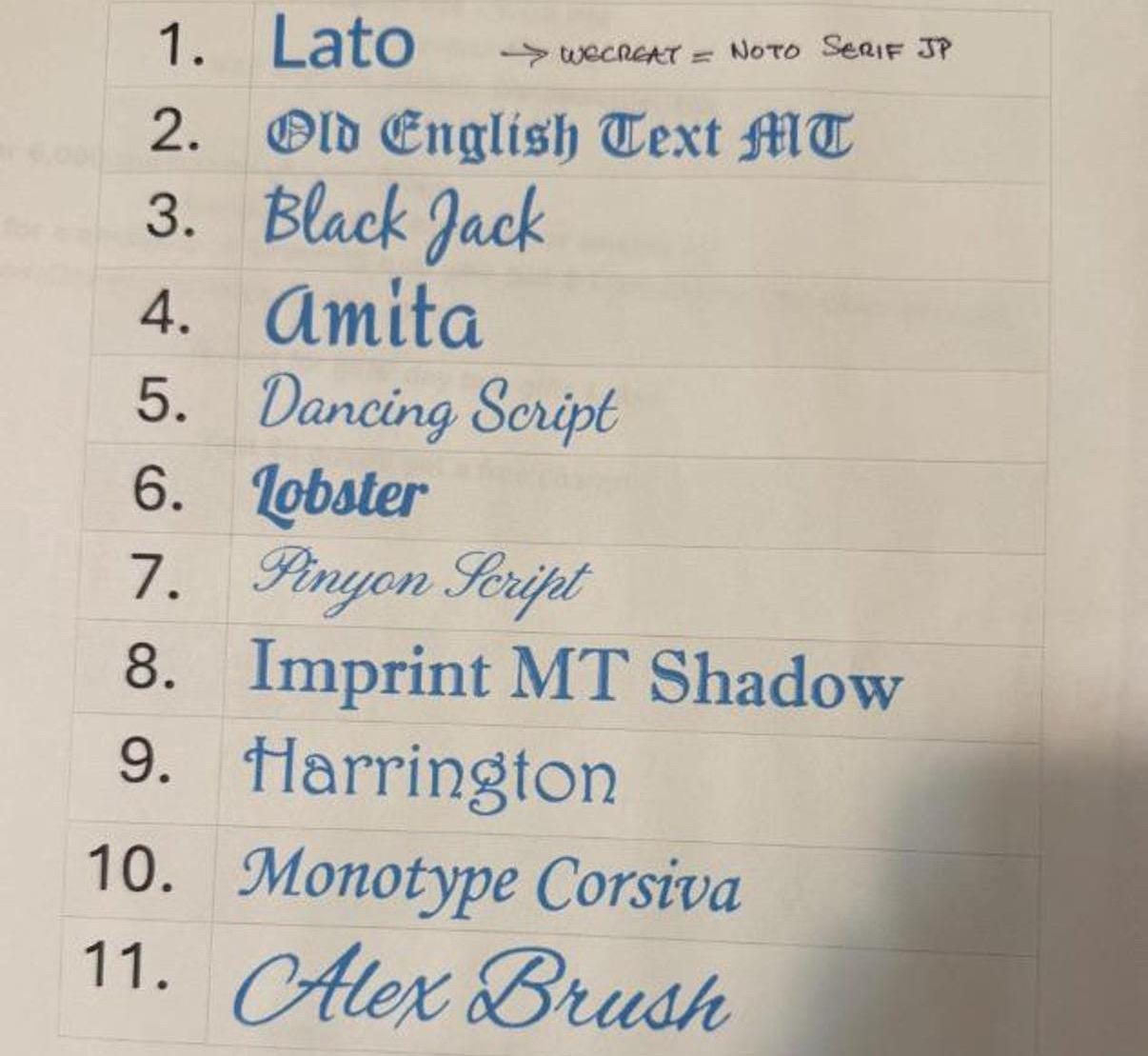 Personalized KJV comfort print bible