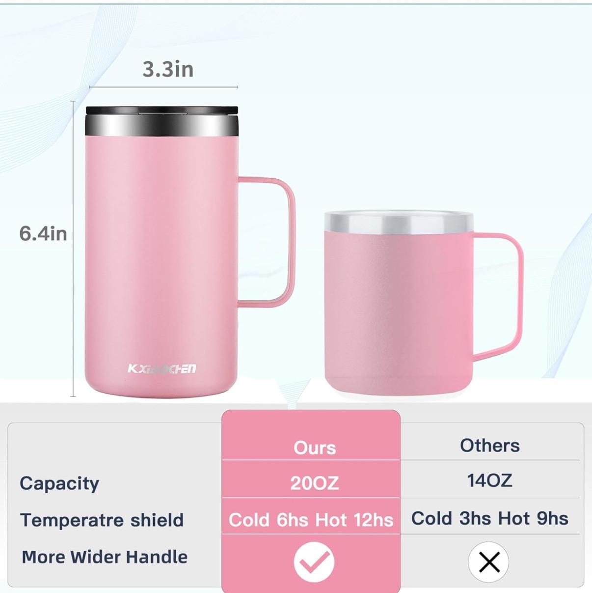 10 pc Personalized 20oz Insulated mug with lid